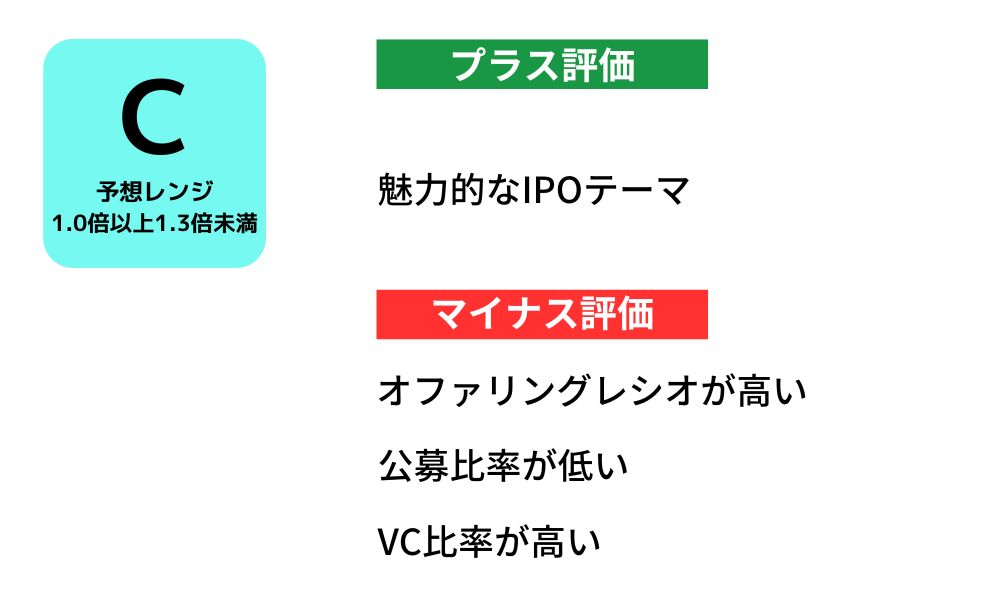 インフキュリオンIPO評価