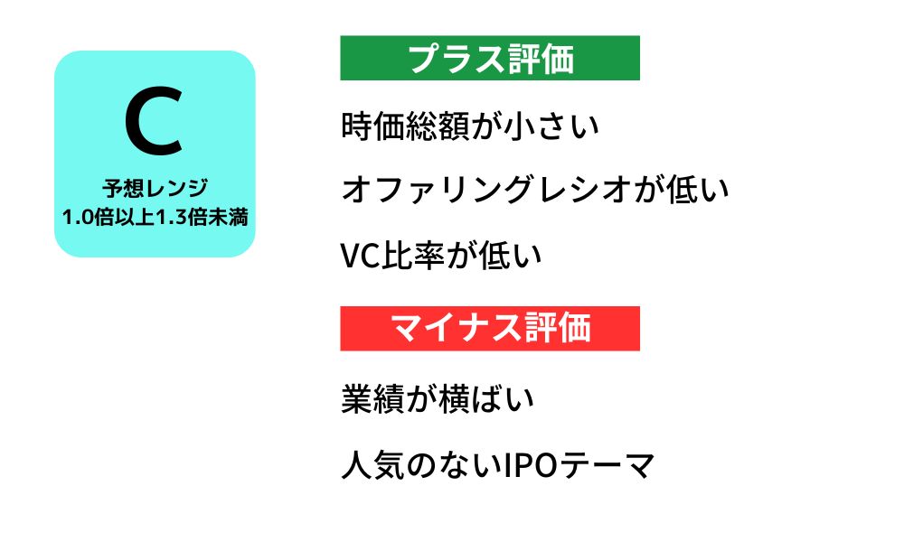 ライオン事務機　IPO評価