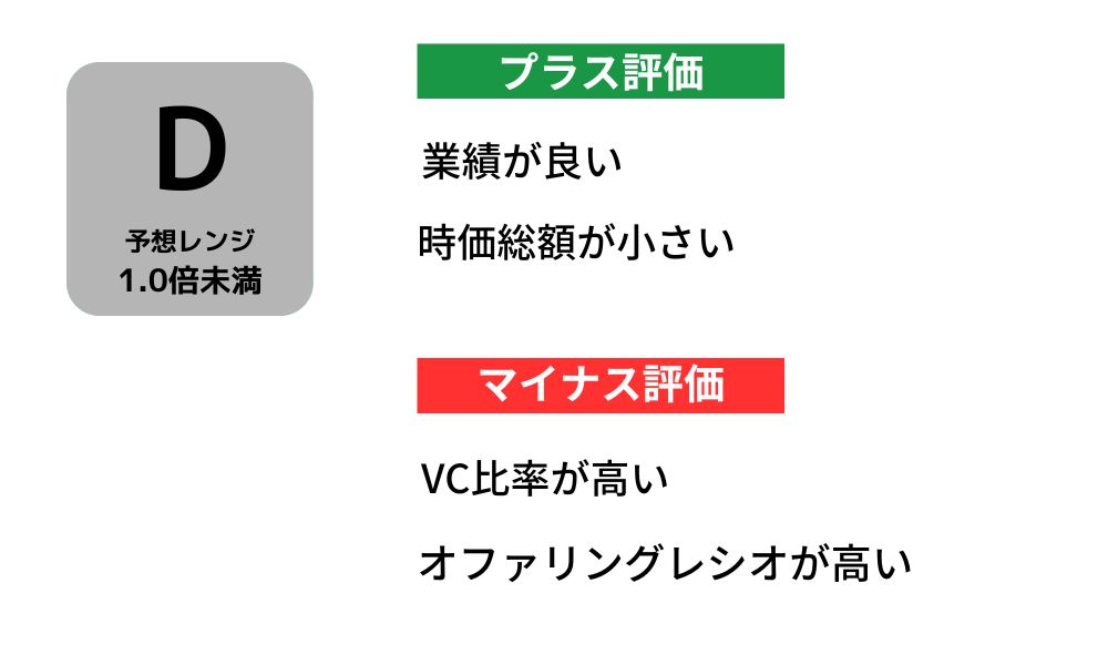 サイプレス・ホールディングスIPOかぶリッジ予想