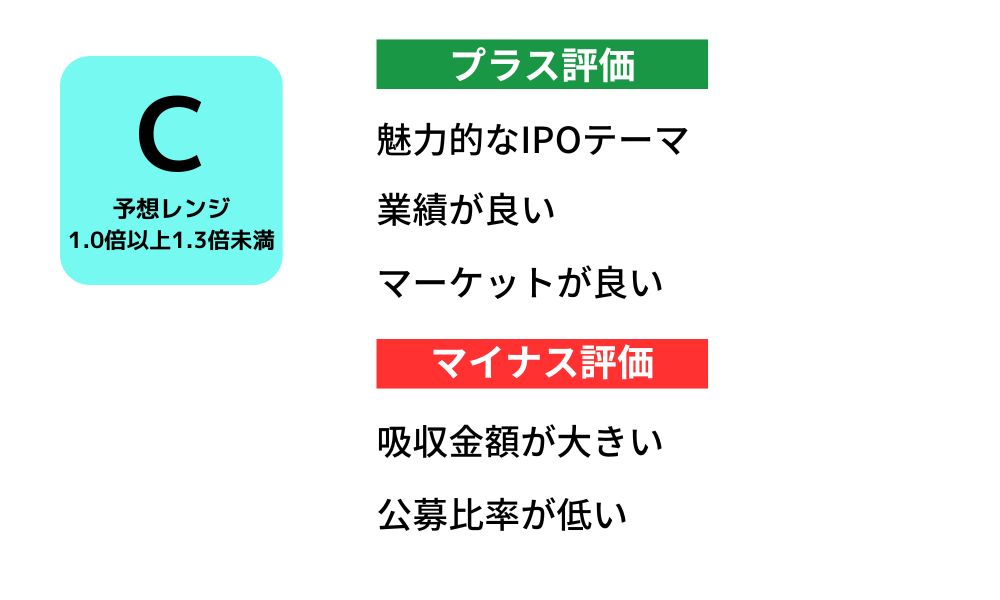 ユーソナーIPO評価