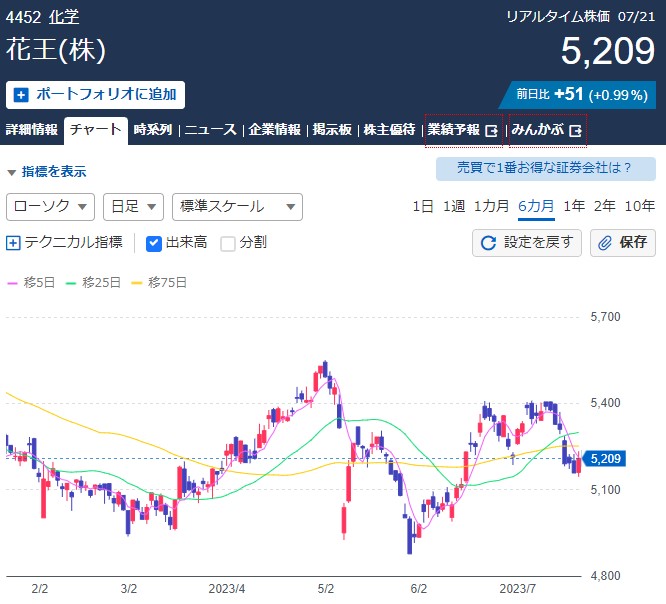 4452チャート画像