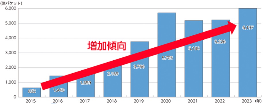 FFRIセキュリティ（3692）の将来性は？業績や事業内容から徹底分析