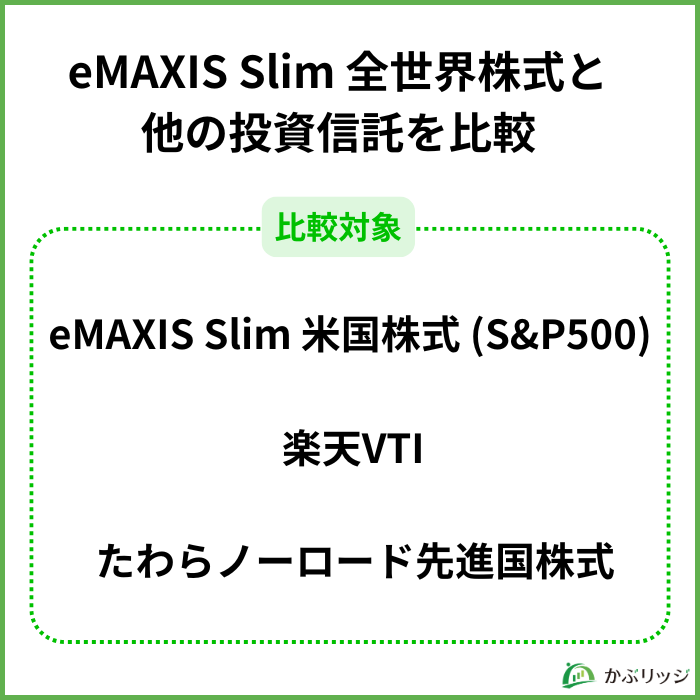 emaxis slim オルカン見出し画像3