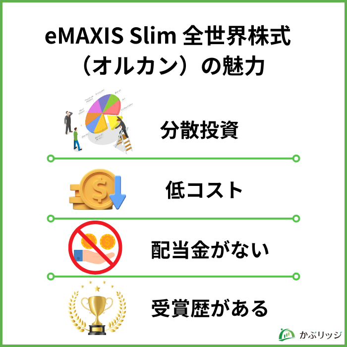 emaxis slim オルカン見出し画像4