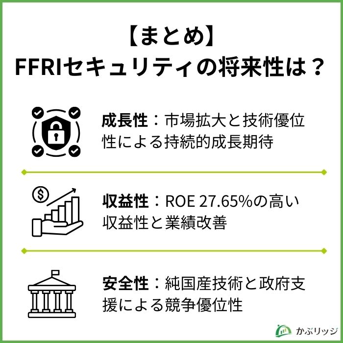FFRIセキュリティ（3692）の将来性は？業績や事業内容から徹底分析