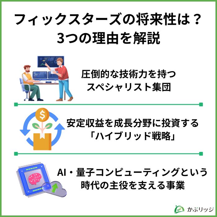 フィックスターズ1