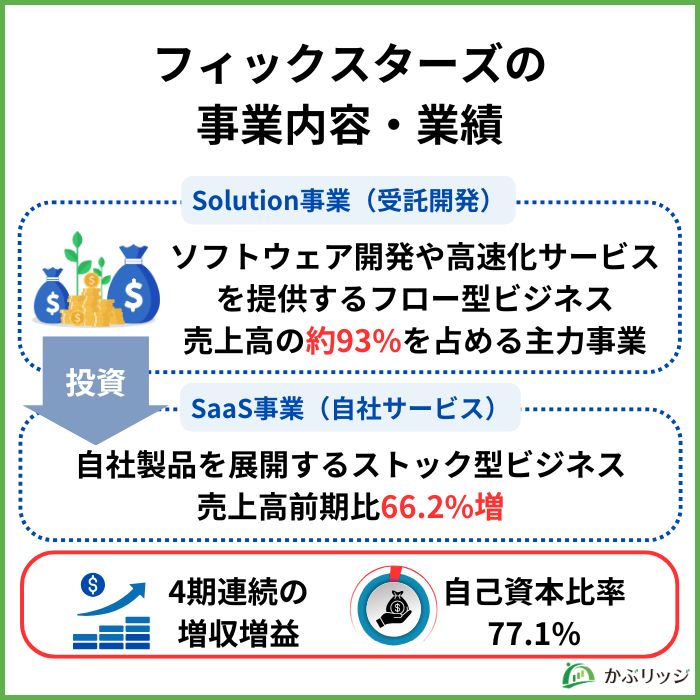 フィックスターズ2