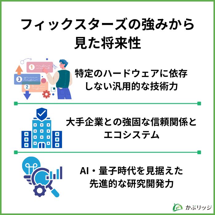 フィックスターズ3
