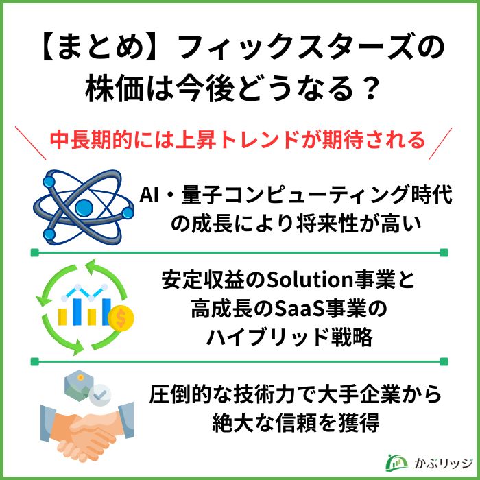 フィックスターズ4