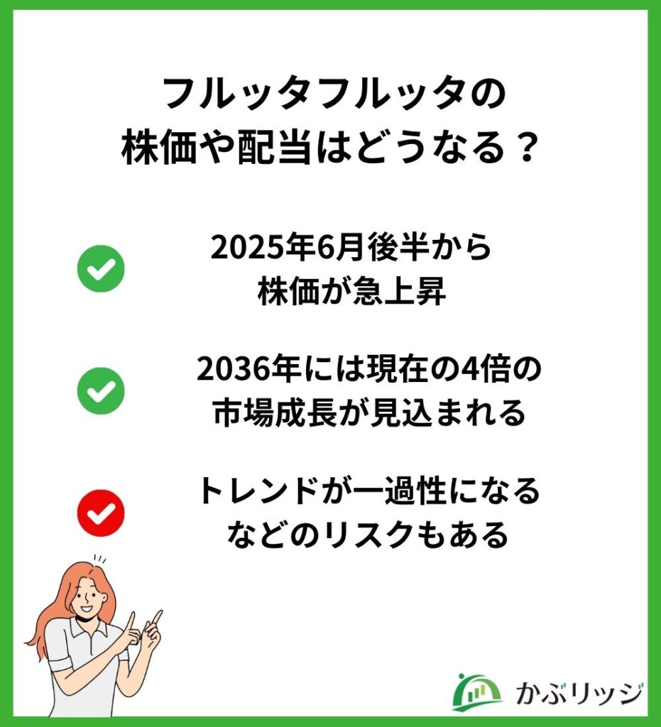 フルッタフルッタの株価や配当は今後どうなる?見出し画像