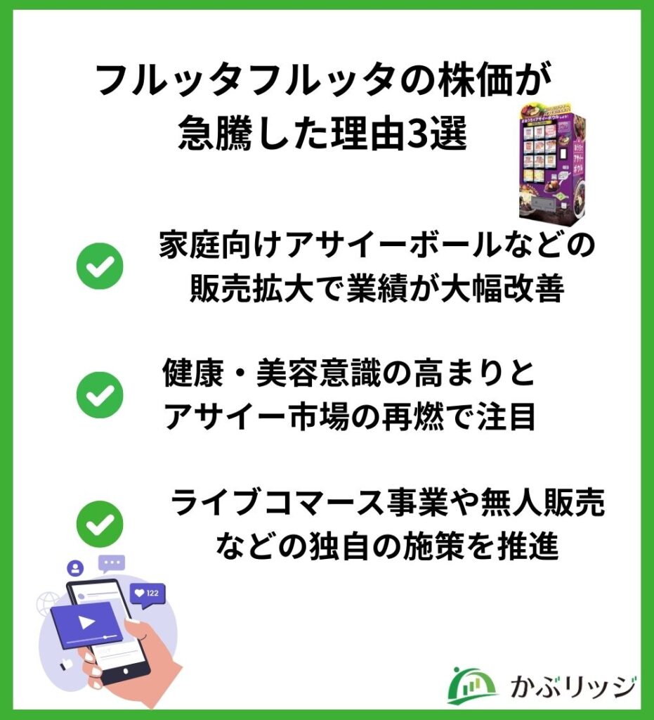 図解