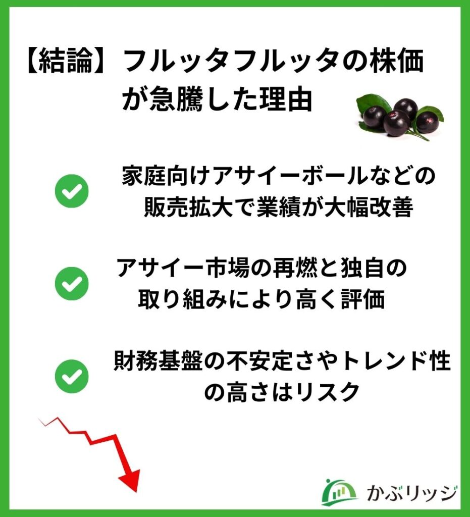 図解