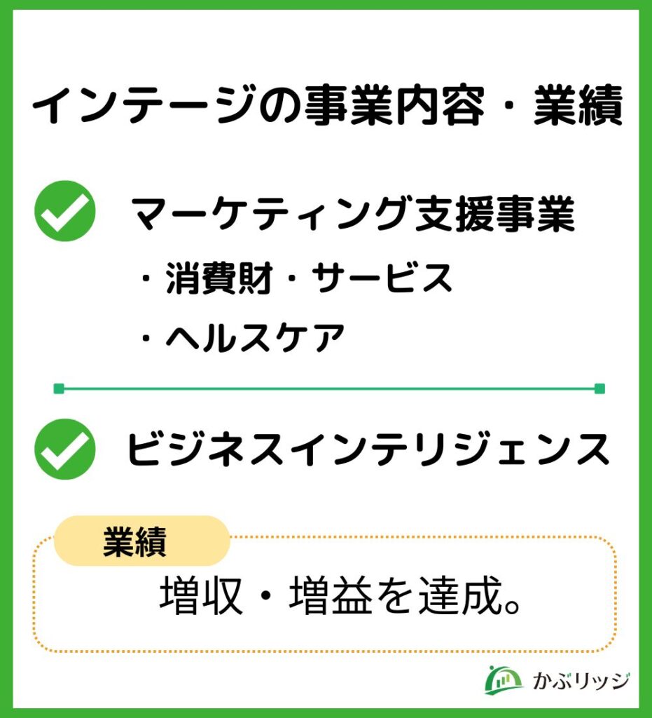 インテージの事業内容・業績