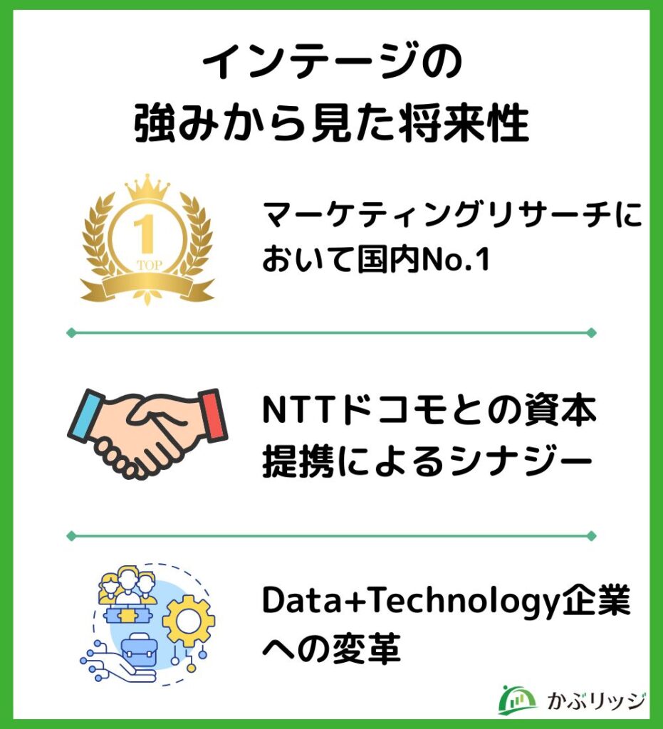 インテージの強みから見た将来性