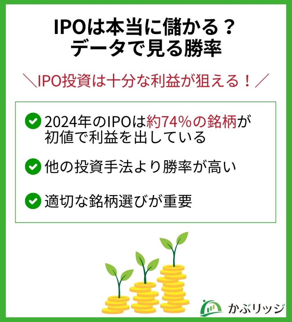IPOは本当に儲かる?