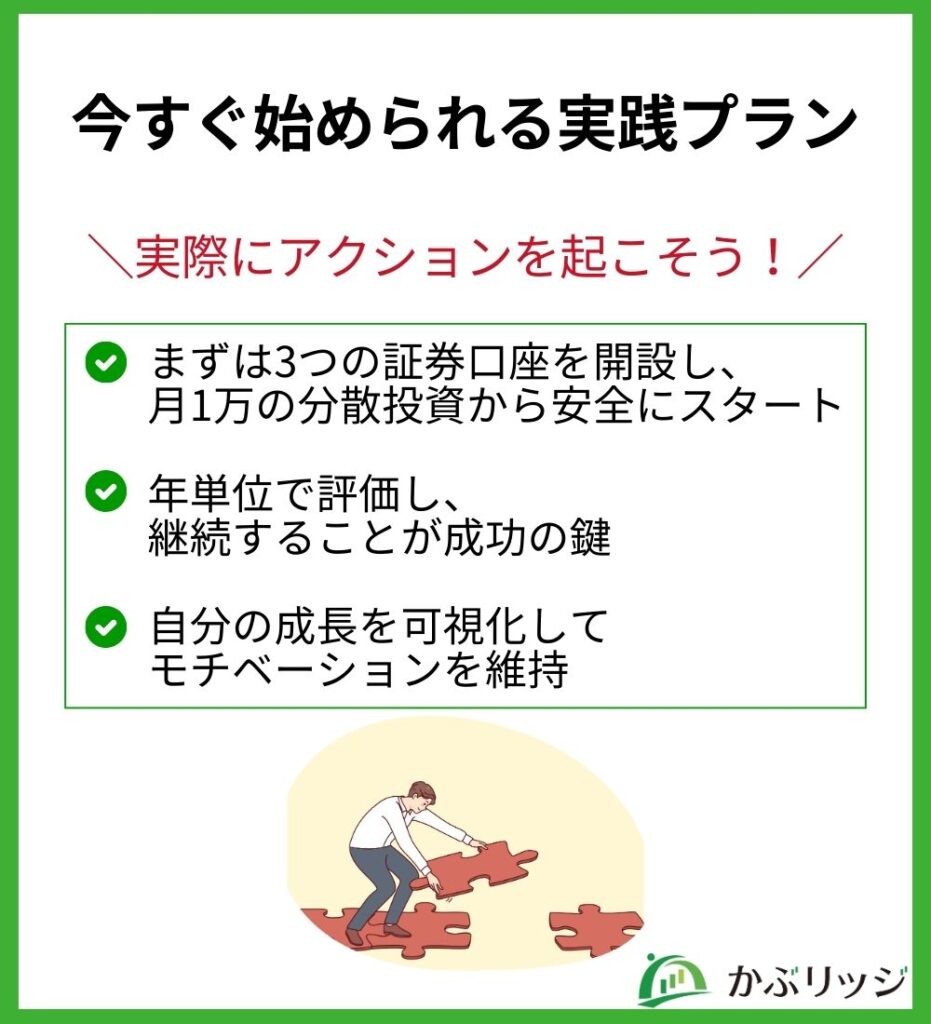 実践プラン