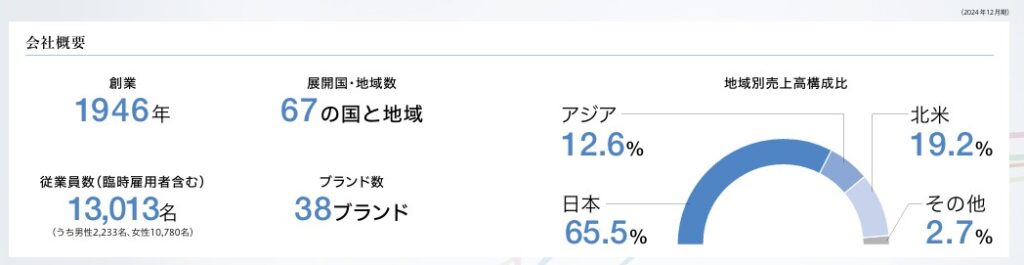 コーセーレポート