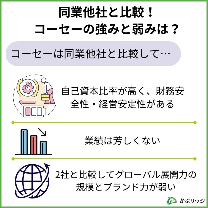コーセーの強みと弱み　見出し画像