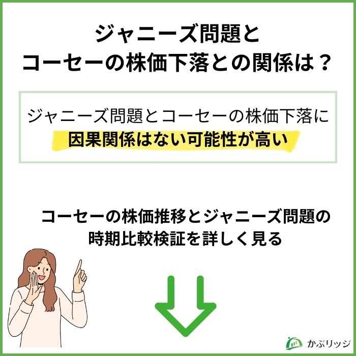 ジャニーズ問題とコーセー株の下落との関係　見出し画像