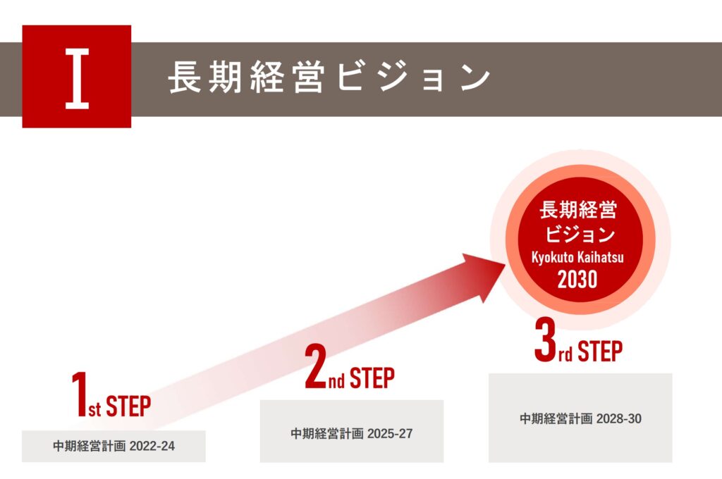 極東開発工業　長期経営ビジョン