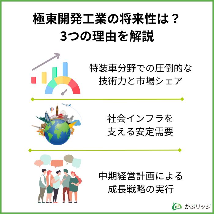 極東開発工業の将来性は？
3つの理由を解説