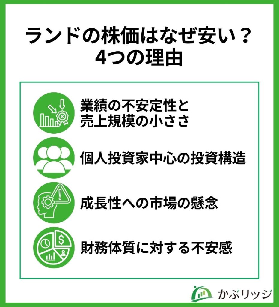 ランドの株価はなぜ安い？4つの理由