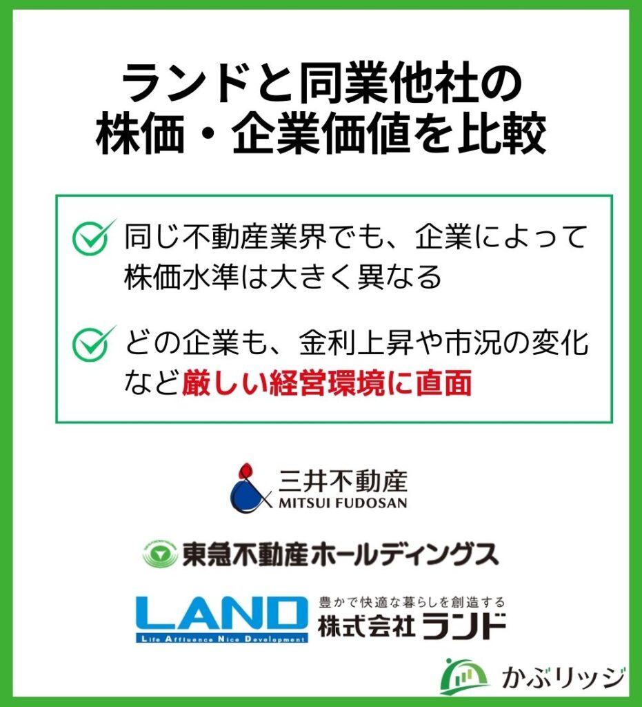ランドと同業他社の株価・企業価値を比較