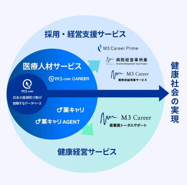 M3 Career HP