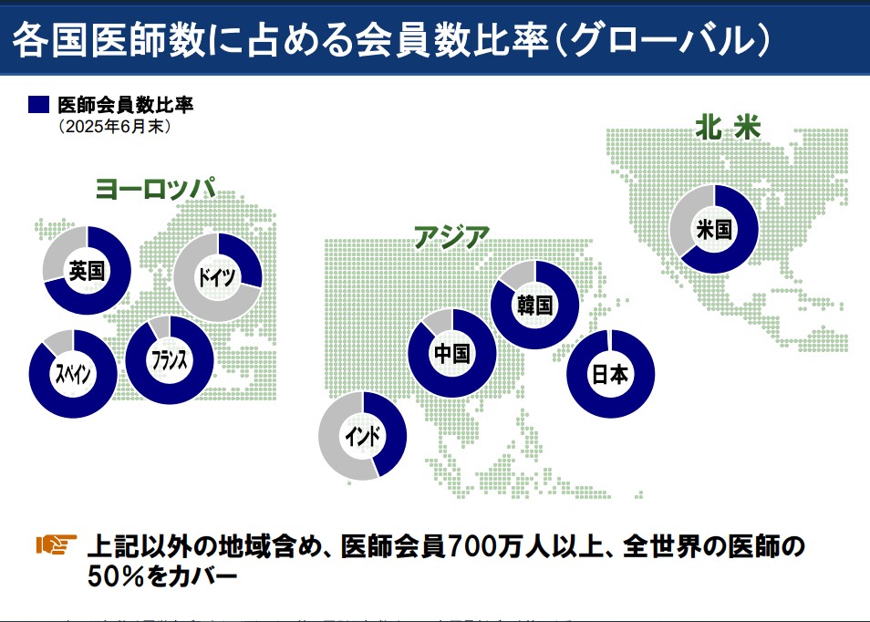 各国医師数に占める会員数比率(グローバル)