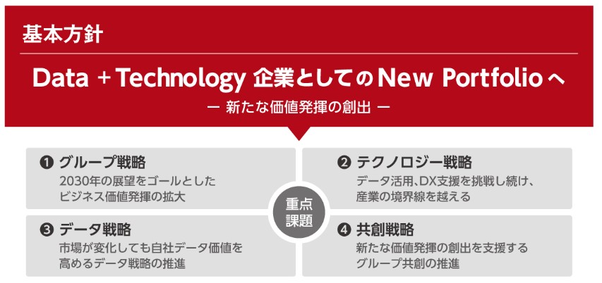 インテージ　中期経営計画