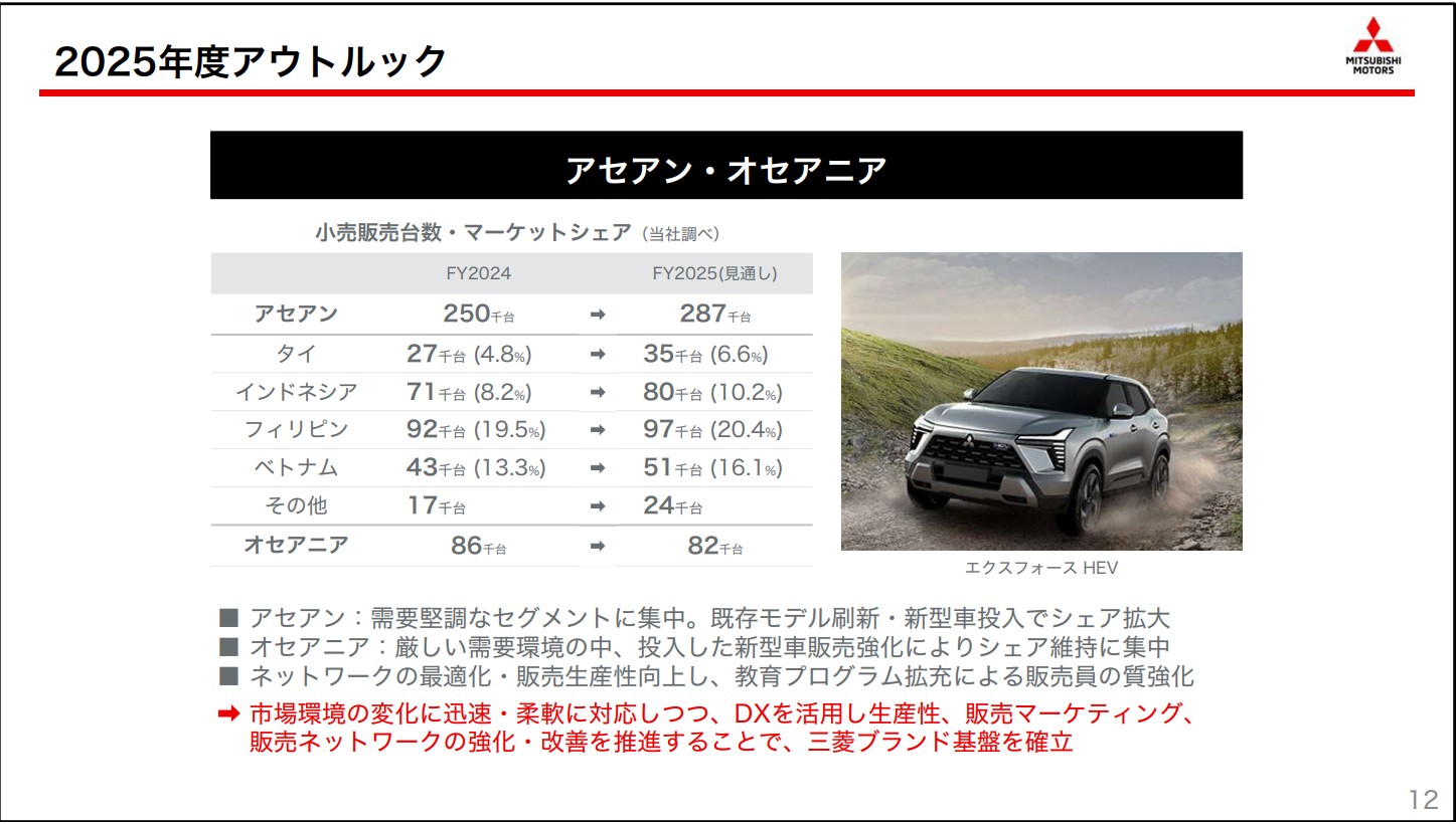 三菱自動車決算説明