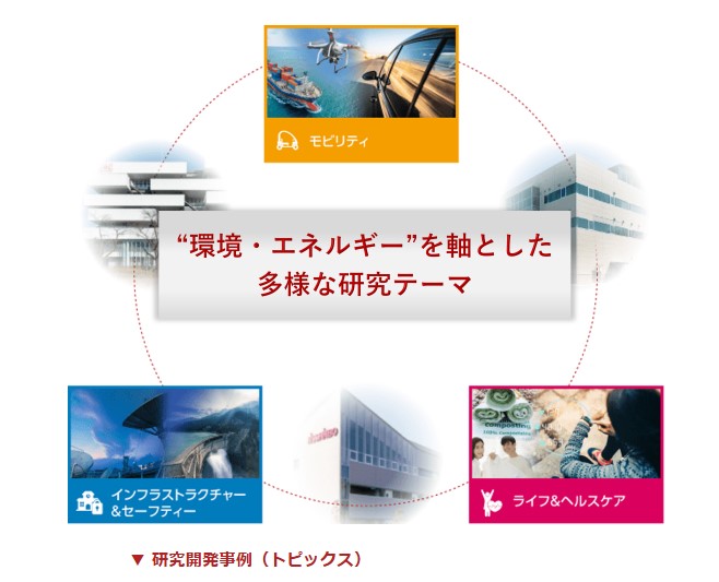 日清紡ホールディングス　研究開発活動
