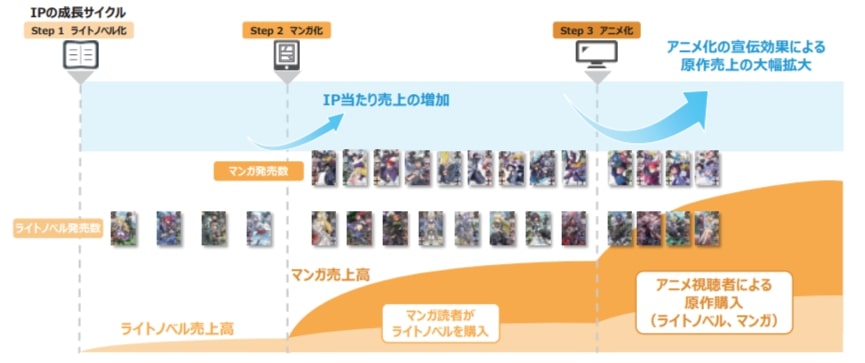 オーバーラップ事業内容2