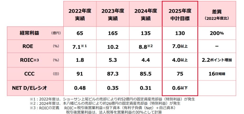 昭和産業（2004）の将来性は？業績や事業内容から徹底分析