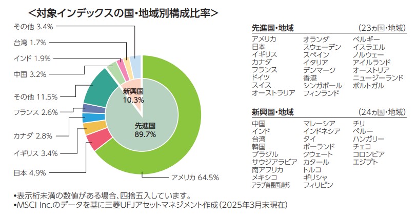 emaxis slim オルカン　目論見書