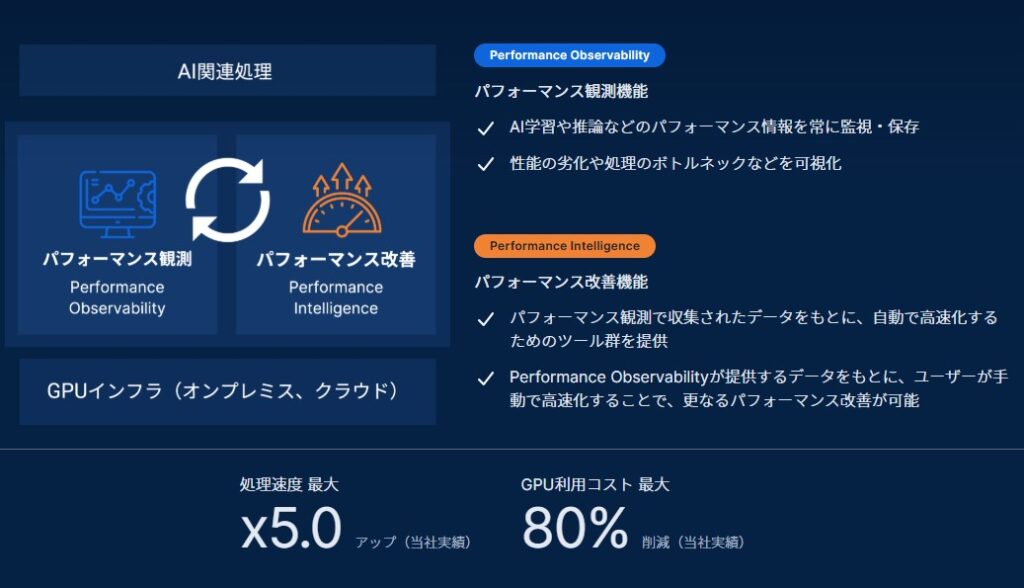 フィックスターズAIブースター