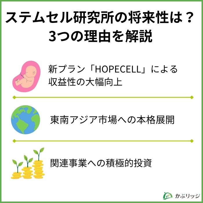 ステムセル研究所 将来性