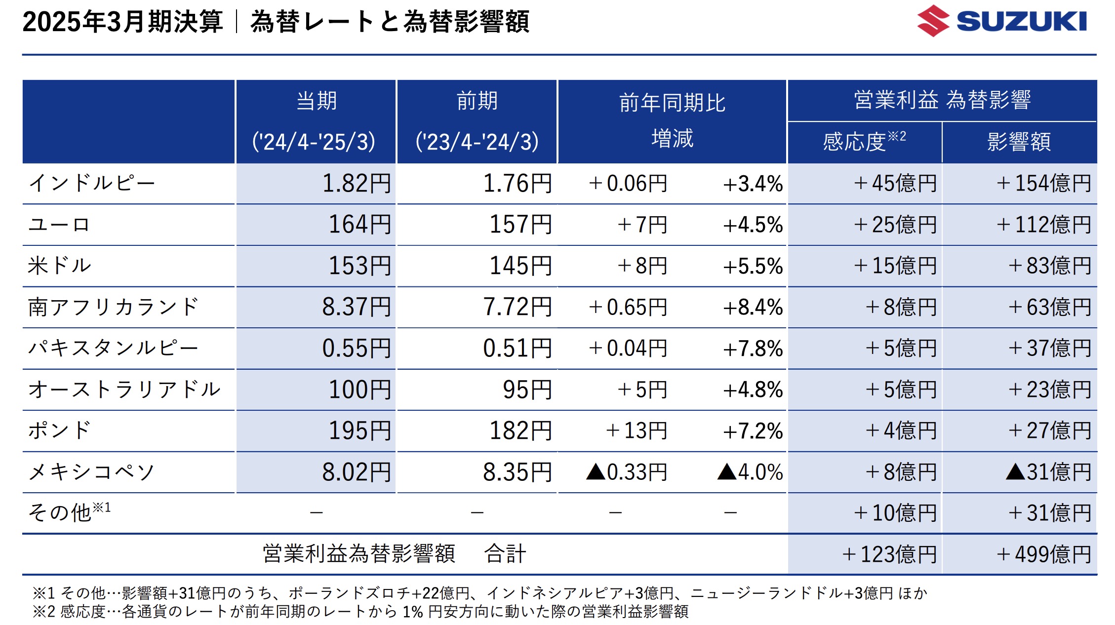 為替レート画像