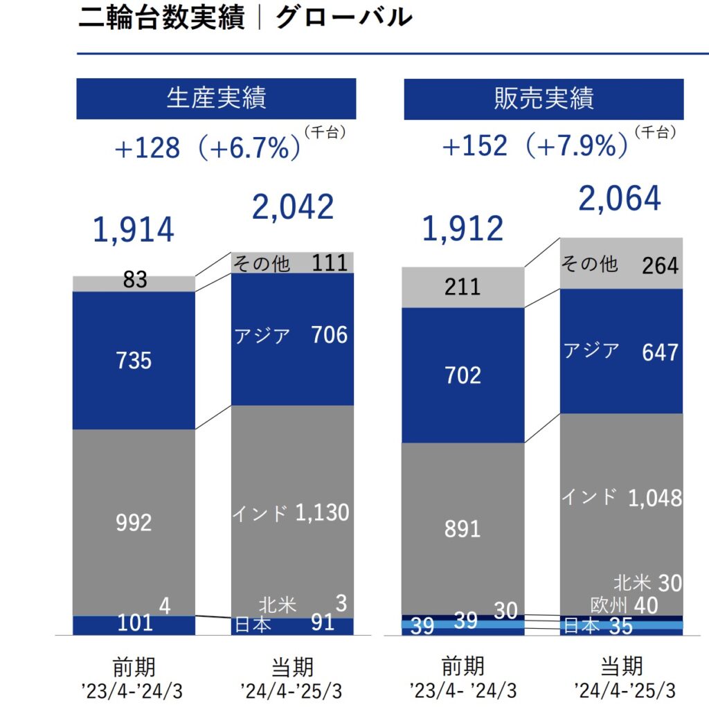 スズキ（7269）の株価はなぜ高い？今後も成長が見込める理由を徹底解説！