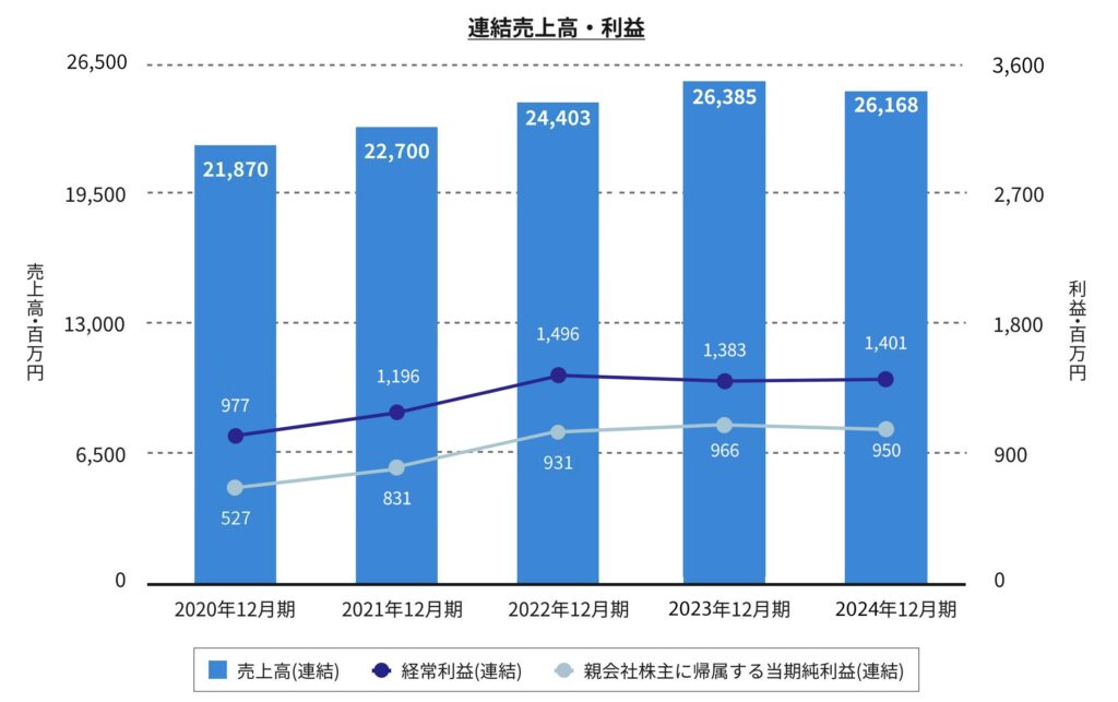 鳥越製粉(2009)の将来性は?業績や事業内容から徹底分析