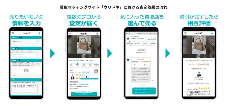 ウリドキ 査定の流れ