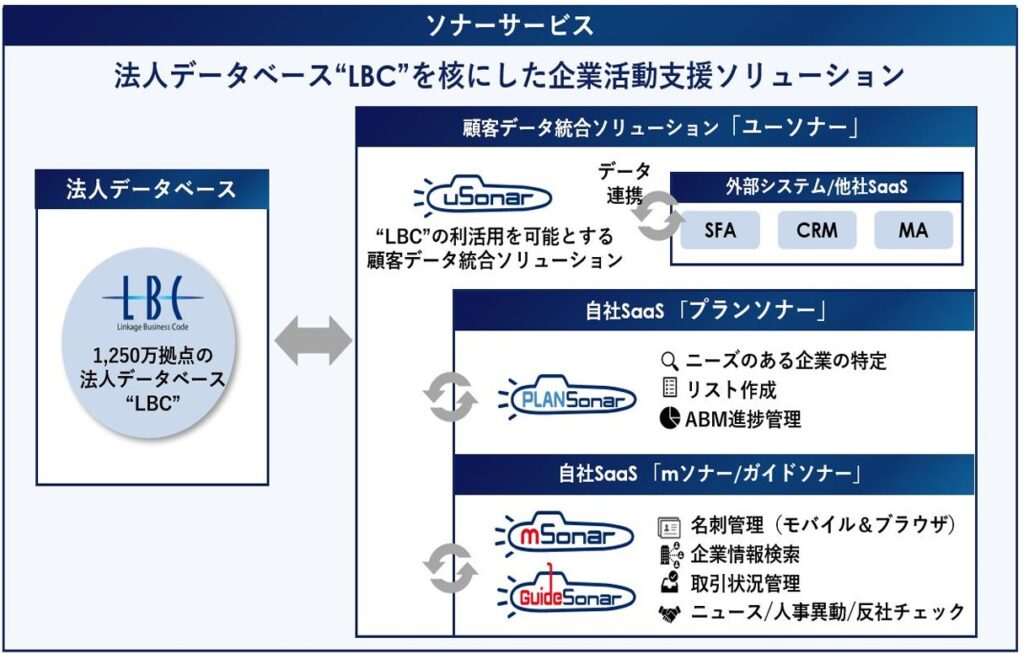 ユーソナー事業内容