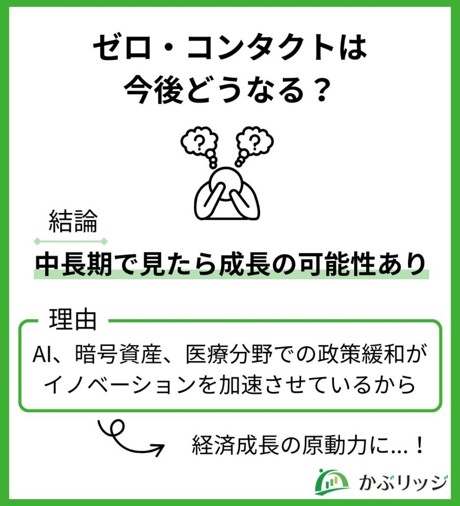 ゼロコンタクト今後どうなる??