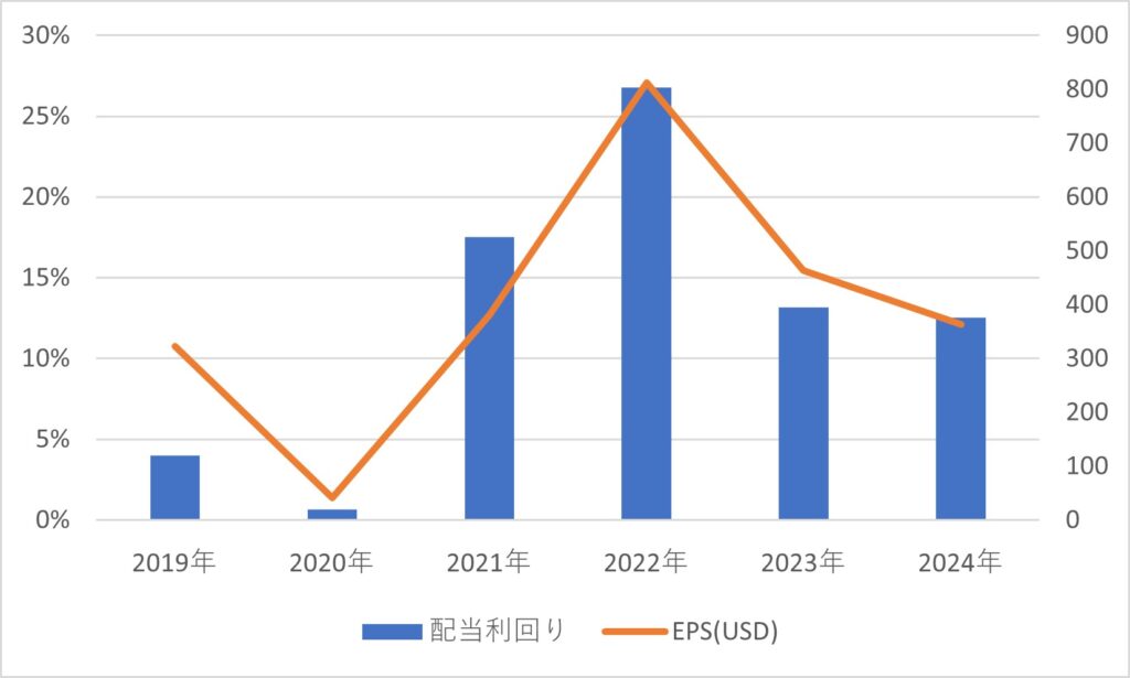 エコぺトロール業績表