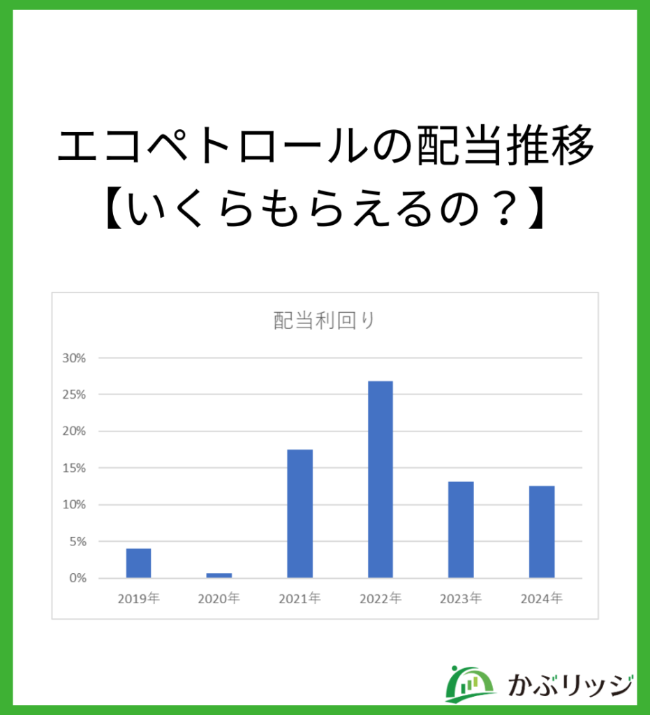 エコぺトロールの配当推移