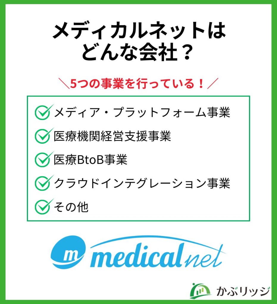 メディカルネットは
どんな会社?