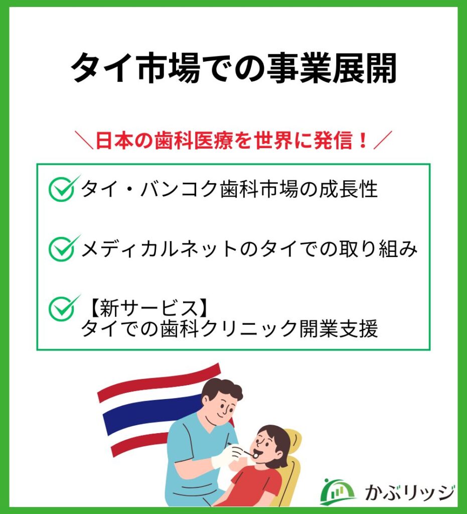 タイ市場での事業展開