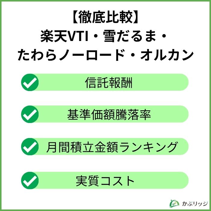 楽天・雪だるま・たわらノーロードとオルカンはどれがいいの?