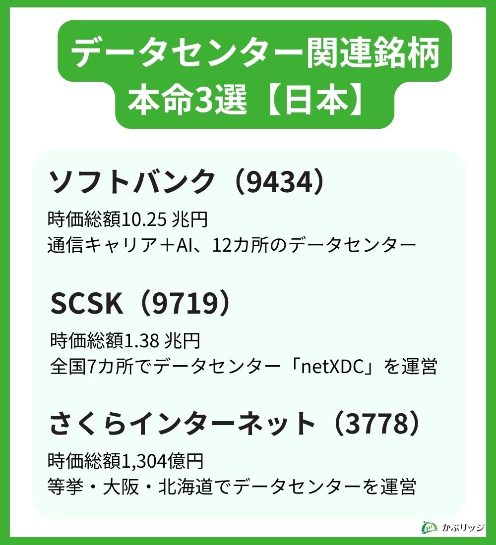 データセンター日本