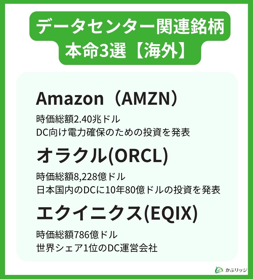 データセンター海外